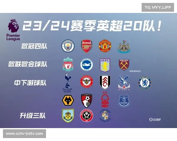 球迷通过Adobe Express设计梦幻英超队徽，UGC内容激增